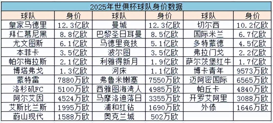 欧洲球队实力对比赛赛程踢出高水平比赛的简单介绍