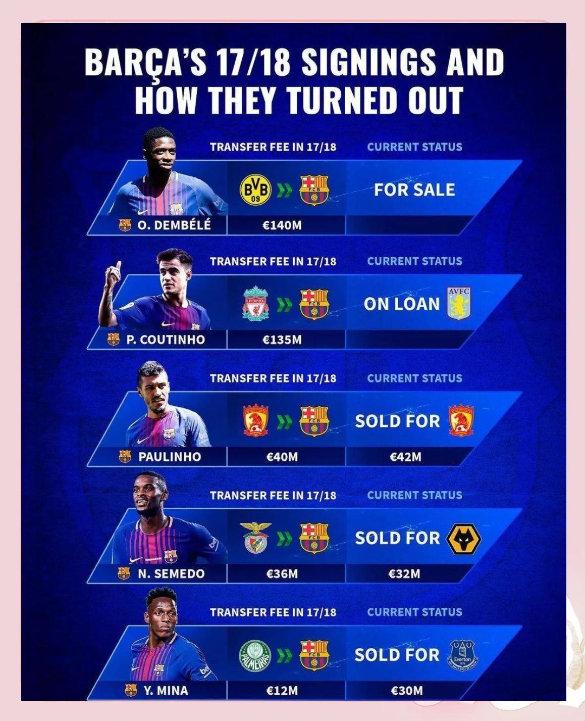 包含巴萨战绩不济，需加强备战提升实力！的词条