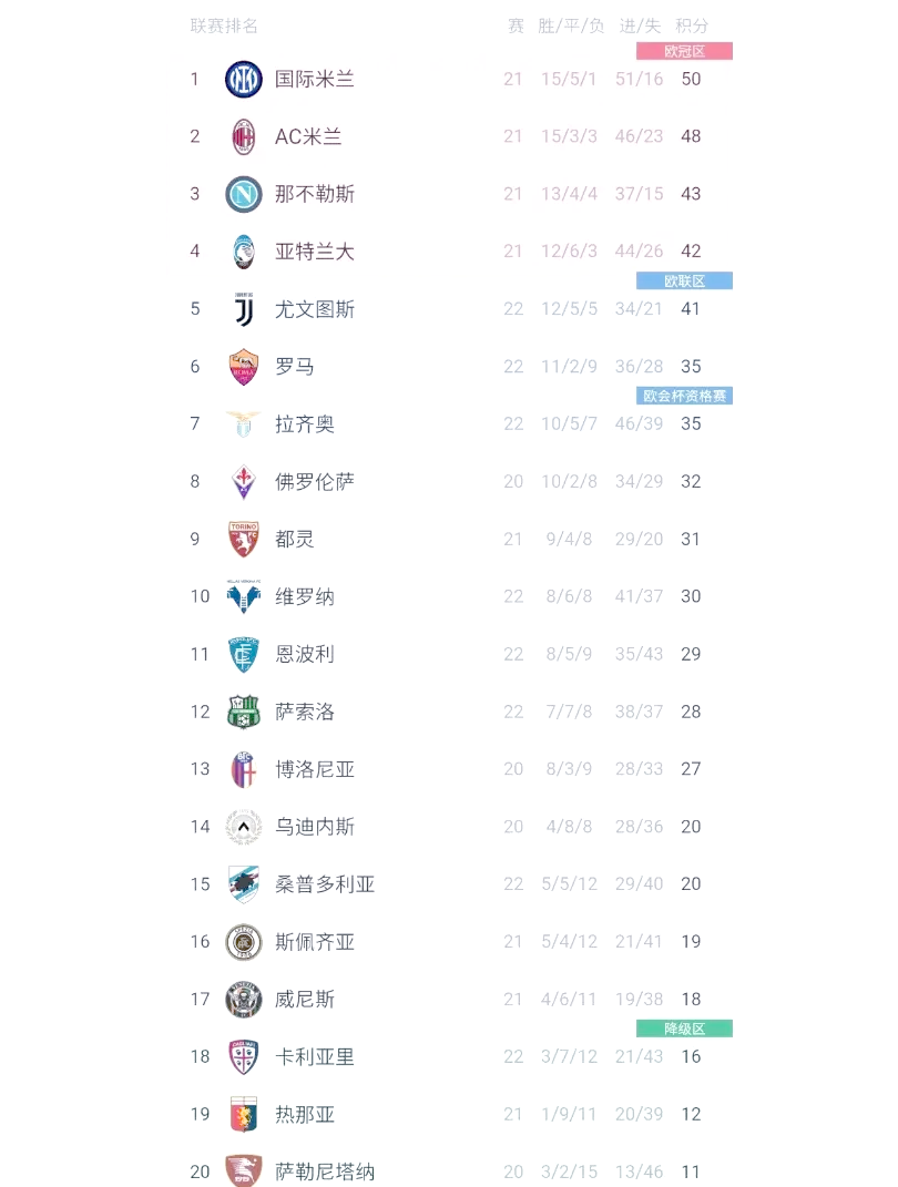 开云体育平台APP-关于罗马客场战平，积分榜上升一位的信息