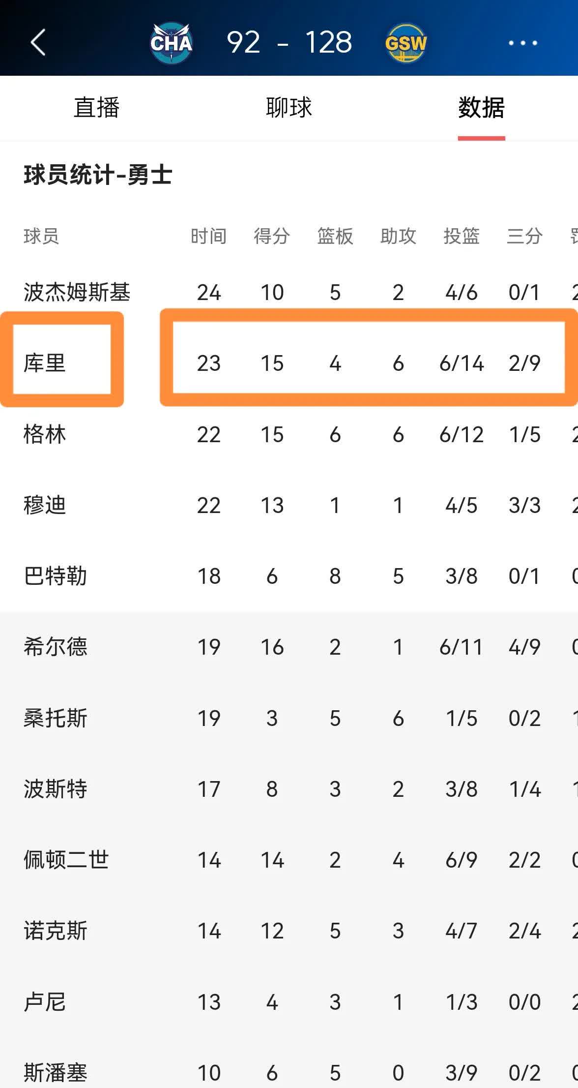 开云体育官网-包含勇士客场力克黄蜂，全队士气高昂迎来连胜的词条