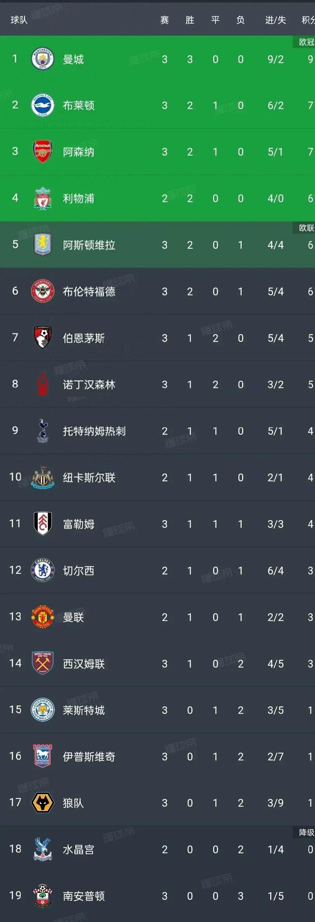 开云体育下载-曼城客场战平，积分暂居次席
