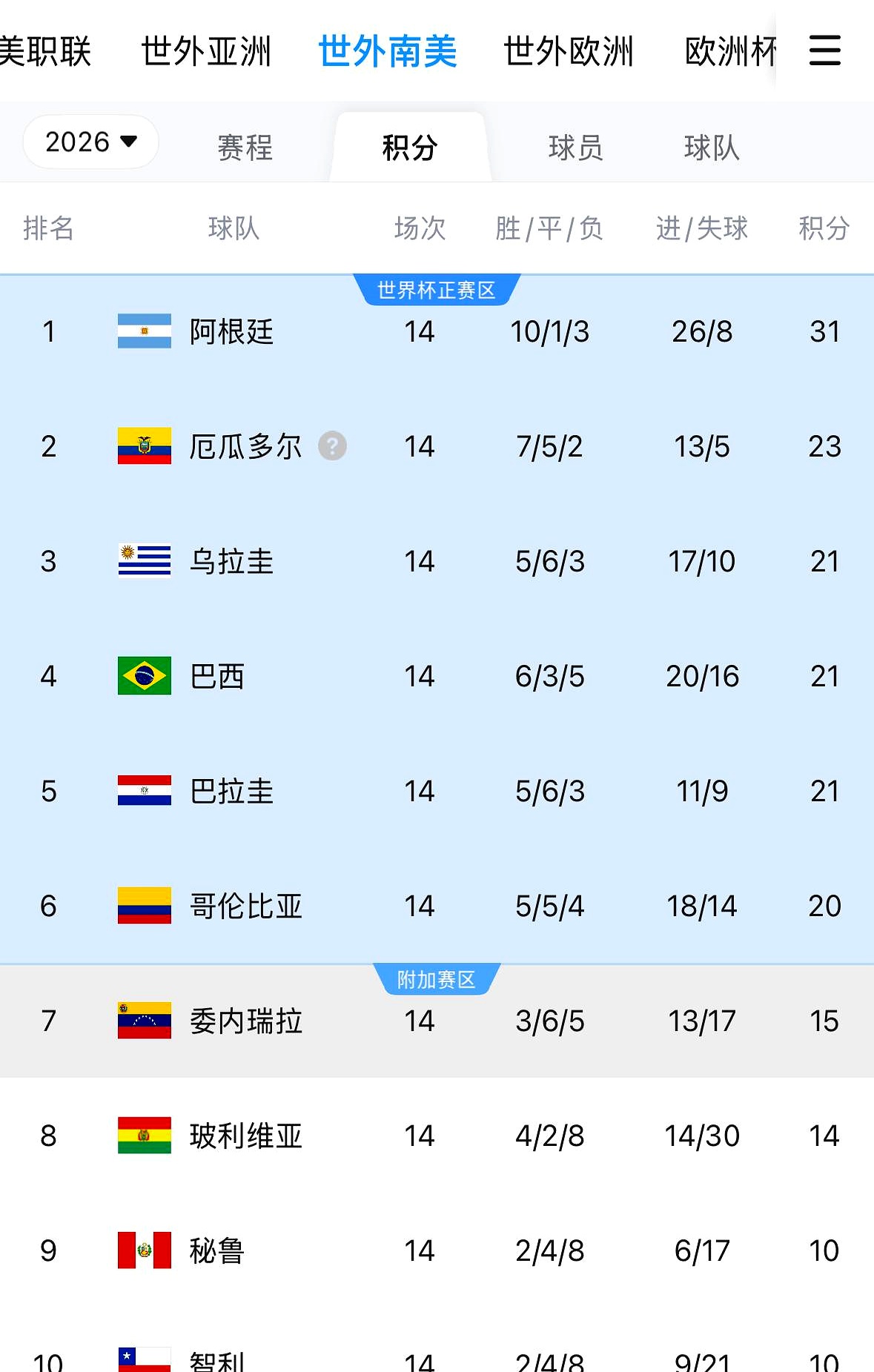 南美洲球队备战世界杯，备受瞩目