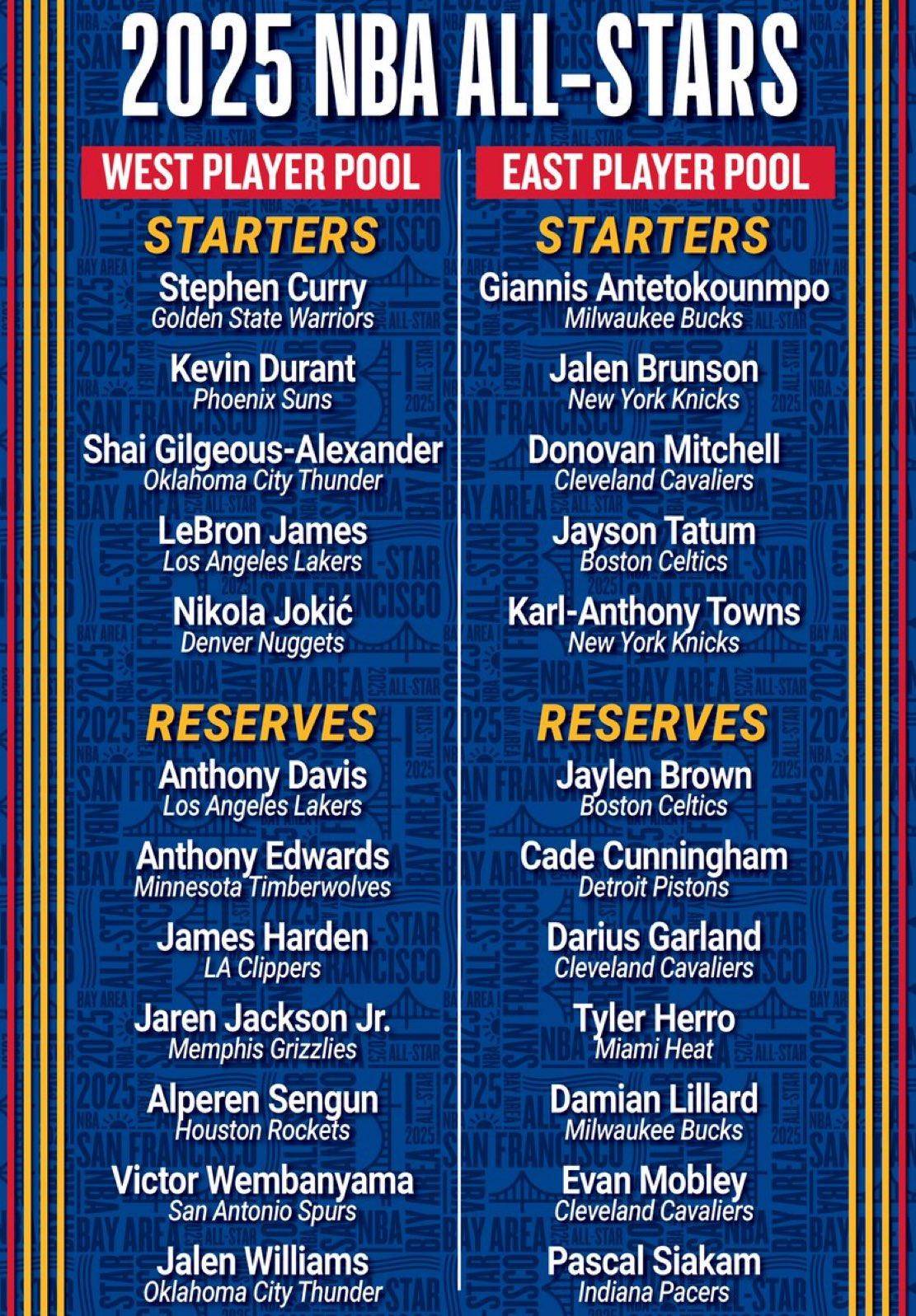 开云体育登录-年轻球员入选全明星阵容