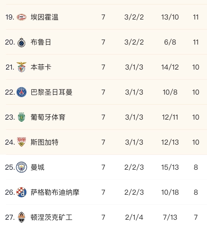 巴黎圣日耳曼无悬念获胜，继续领跑积分榜的简单介绍