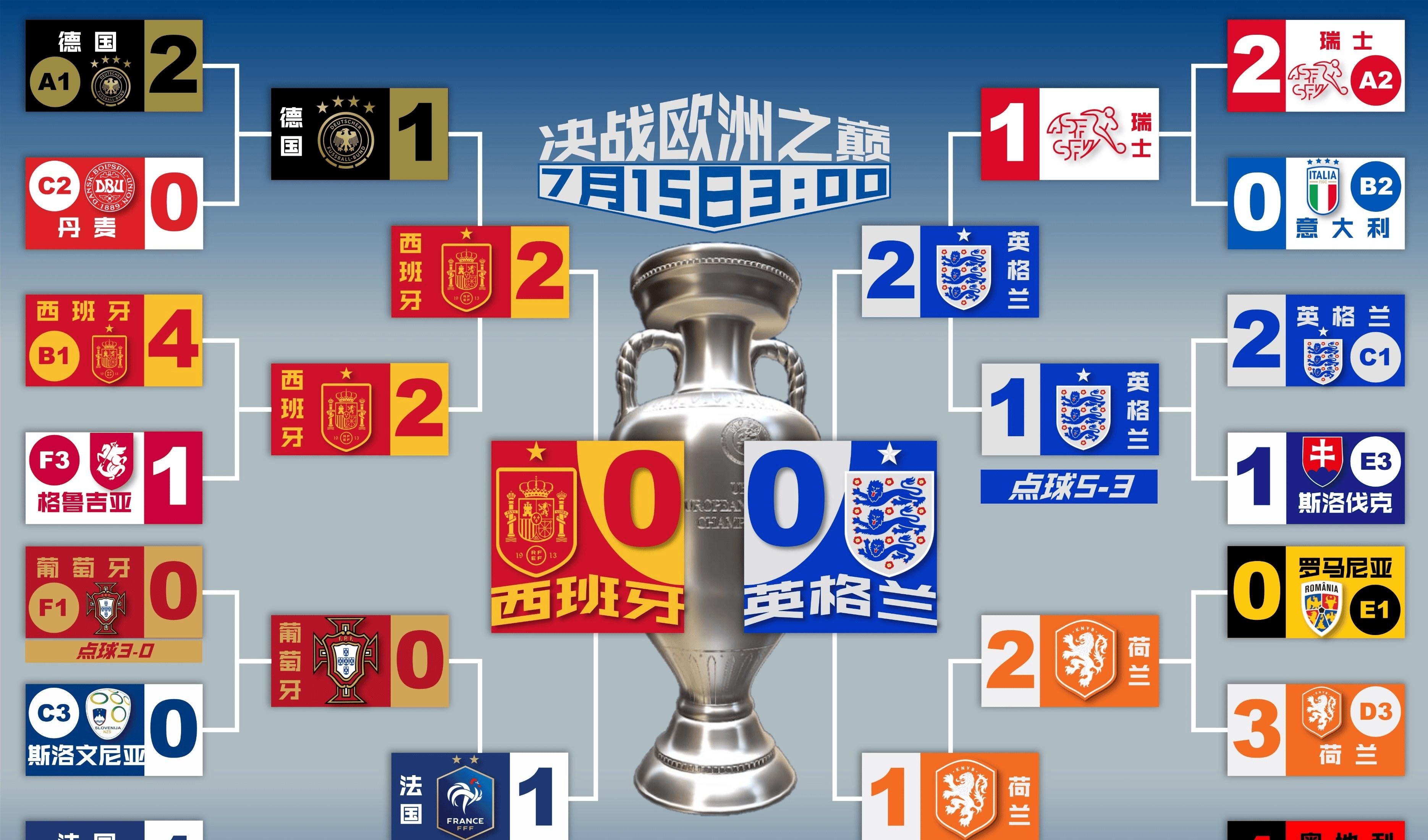 英格兰以-战胜比利时取得欧国联胜利的简单介绍