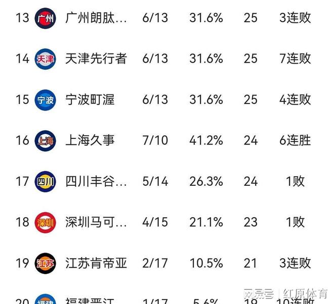 开云体育入口-关于甘肃男篮战胜压力，一路向前的信息