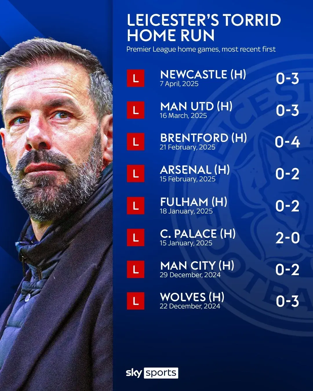 开云平台-莱斯特城连胜，英超中游表现抢眼