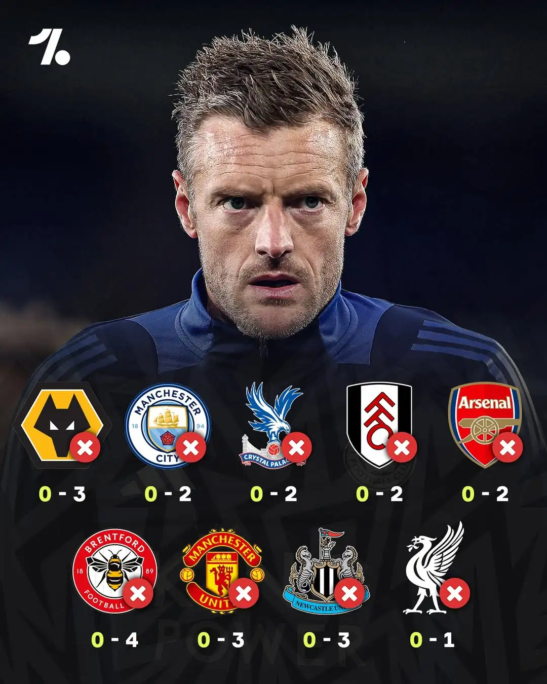 莱斯特城连胜，英超中游表现抢眼